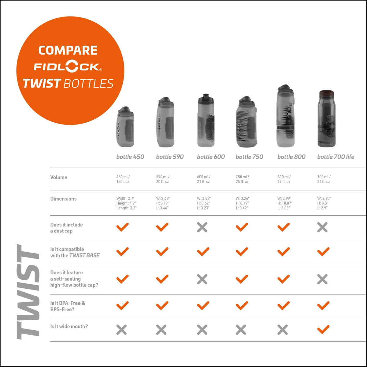 FIDLOCK Twist Replacement Bottle, Includes Twist Bottle Only, No Bike Base