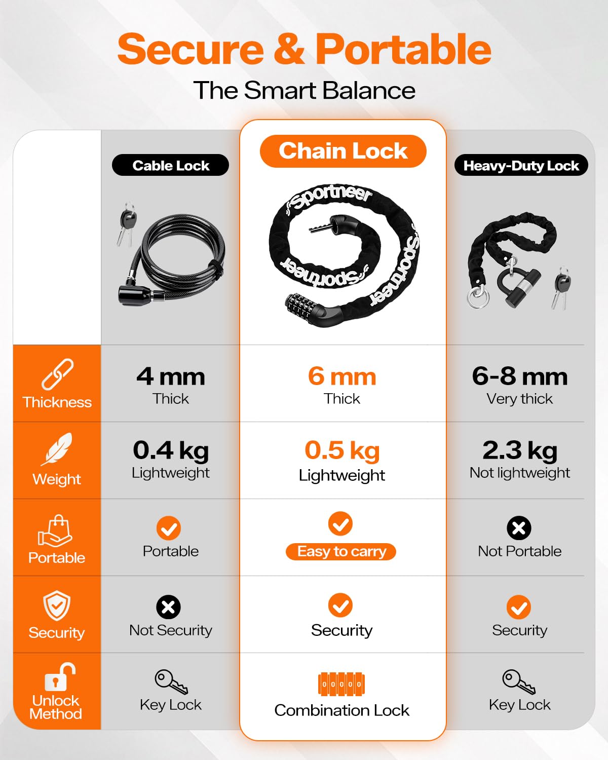Sportneer Bike Lock: 5 Digit Combination High Security Anti Theft Bike Chain Lock - 3.2/3.6/4ft Heavy Duty Keyless Bicycle Lock for Bike, Motorcycle, Scooter, Door & Gate - 4/6mm Thick, Easy to Use